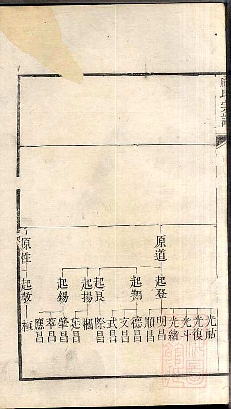 [下载][顾氏宗谱]顾弥高_赐书堂_清嘉庆13年1808_顾氏家谱_六.pdf