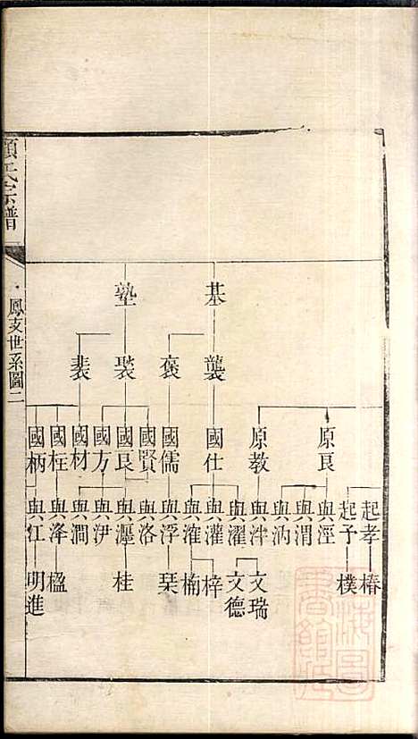 [下载][顾氏宗谱]顾弥高_赐书堂_清嘉庆13年1808_顾氏家谱_六.pdf