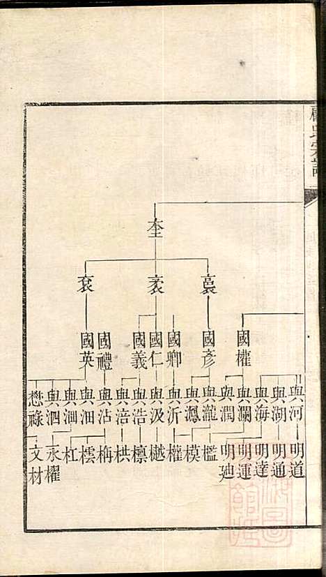 [下载][顾氏宗谱]顾弥高_赐书堂_清嘉庆13年1808_顾氏家谱_六.pdf