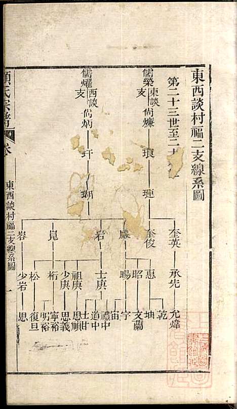 [下载][顾氏宗谱]顾弥高_赐书堂_清嘉庆13年1808_顾氏家谱_七.pdf