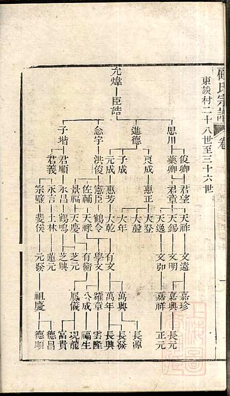 [下载][顾氏宗谱]顾弥高_赐书堂_清嘉庆13年1808_顾氏家谱_七.pdf