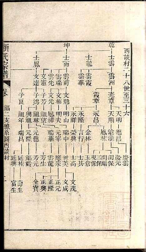 [下载][顾氏宗谱]顾弥高_赐书堂_清嘉庆13年1808_顾氏家谱_七.pdf