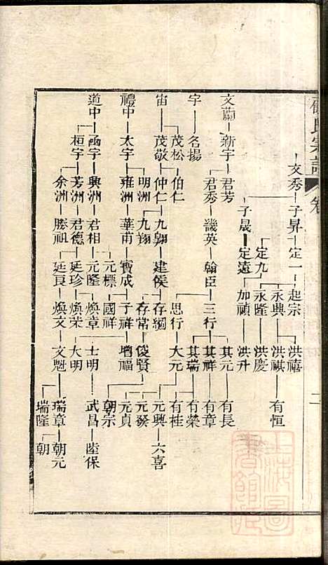 [下载][顾氏宗谱]顾弥高_赐书堂_清嘉庆13年1808_顾氏家谱_七.pdf