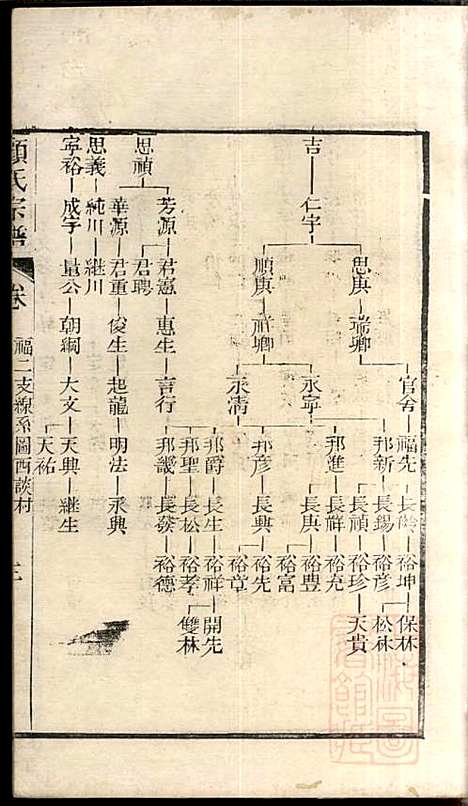 [下载][顾氏宗谱]顾弥高_赐书堂_清嘉庆13年1808_顾氏家谱_七.pdf