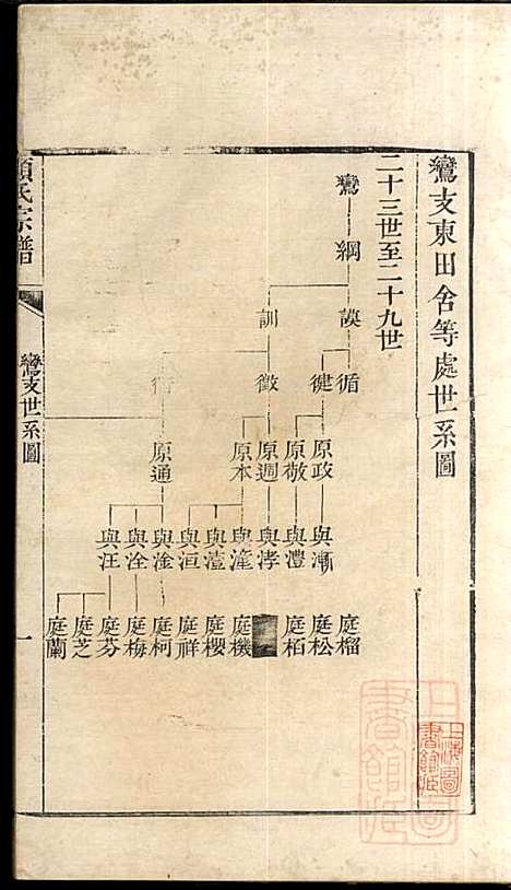 [下载][顾氏宗谱]顾弥高_赐书堂_清嘉庆13年1808_顾氏家谱_八.pdf