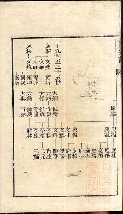 [下载][顾氏宗谱]顾弥高_赐书堂_清嘉庆13年1808_顾氏家谱_八.pdf