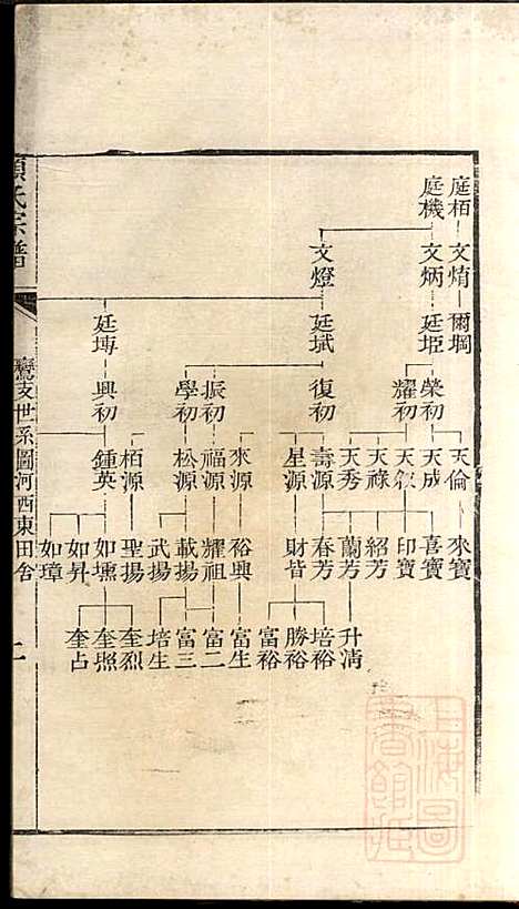 [下载][顾氏宗谱]顾弥高_赐书堂_清嘉庆13年1808_顾氏家谱_八.pdf