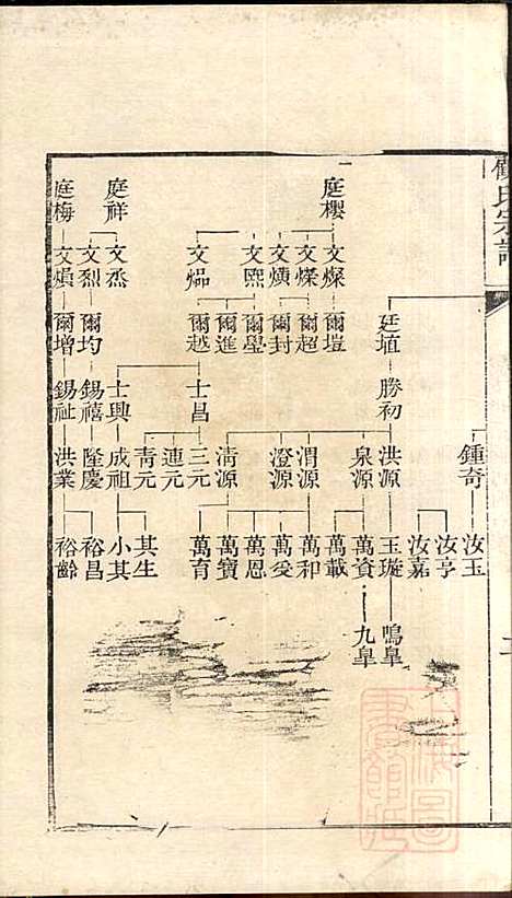 [下载][顾氏宗谱]顾弥高_赐书堂_清嘉庆13年1808_顾氏家谱_八.pdf