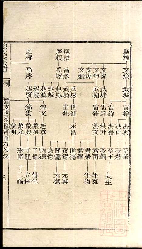 [下载][顾氏宗谱]顾弥高_赐书堂_清嘉庆13年1808_顾氏家谱_八.pdf