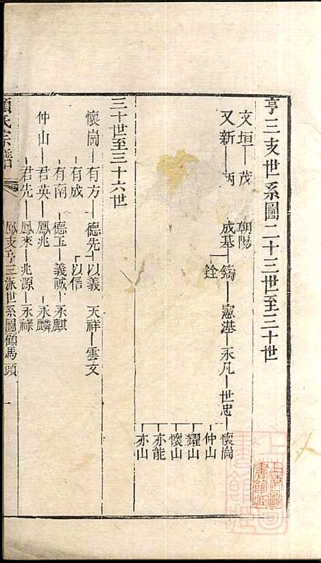 [下载][顾氏宗谱]顾弥高_赐书堂_清嘉庆13年1808_顾氏家谱_九.pdf