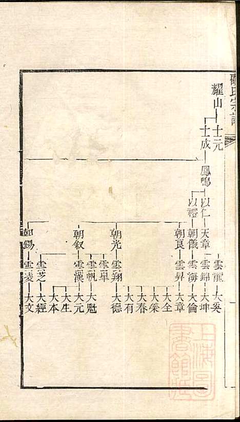 [下载][顾氏宗谱]顾弥高_赐书堂_清嘉庆13年1808_顾氏家谱_九.pdf