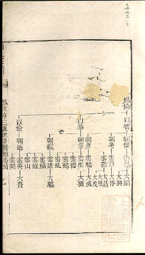 [下载][顾氏宗谱]顾弥高_赐书堂_清嘉庆13年1808_顾氏家谱_九.pdf