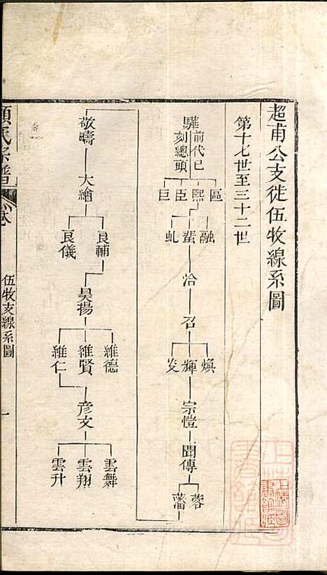 [下载][顾氏宗谱]顾弥高_赐书堂_清嘉庆13年1808_顾氏家谱_十.pdf