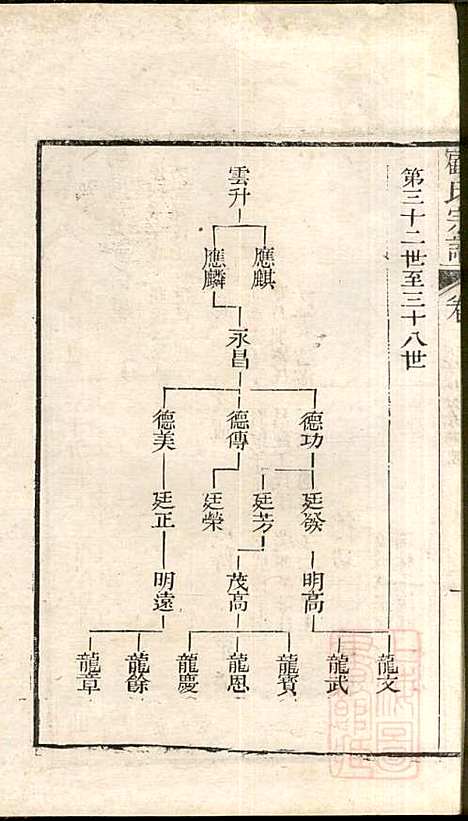 [下载][顾氏宗谱]顾弥高_赐书堂_清嘉庆13年1808_顾氏家谱_十.pdf