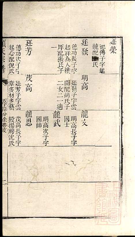 [下载][顾氏宗谱]顾弥高_赐书堂_清嘉庆13年1808_顾氏家谱_十.pdf