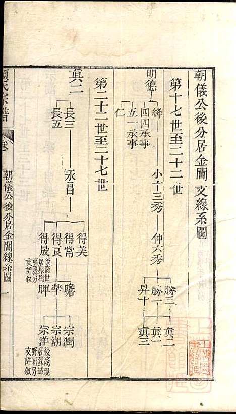 [下载][顾氏宗谱]顾弥高_赐书堂_清嘉庆13年1808_顾氏家谱_十一.pdf