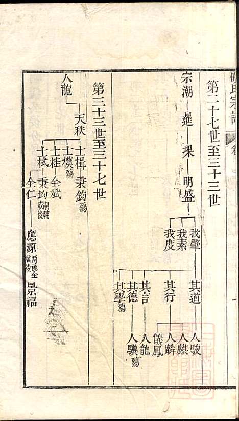 [下载][顾氏宗谱]顾弥高_赐书堂_清嘉庆13年1808_顾氏家谱_十一.pdf