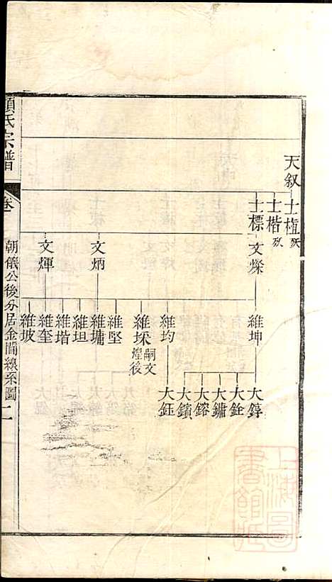 [下载][顾氏宗谱]顾弥高_赐书堂_清嘉庆13年1808_顾氏家谱_十一.pdf