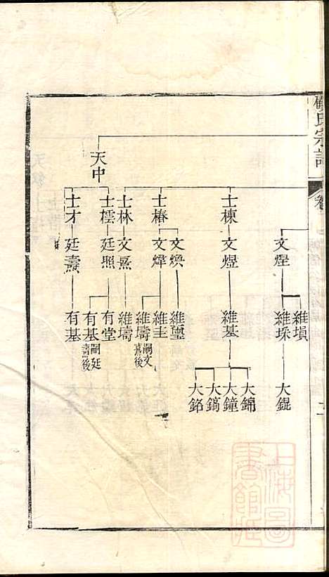 [下载][顾氏宗谱]顾弥高_赐书堂_清嘉庆13年1808_顾氏家谱_十一.pdf