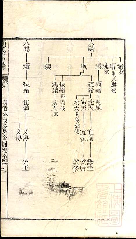 [下载][顾氏宗谱]顾弥高_赐书堂_清嘉庆13年1808_顾氏家谱_十一.pdf