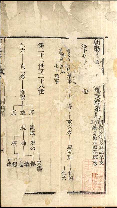 [下载][顾氏宗谱]顾弥高_赐书堂_清嘉庆13年1808_顾氏家谱_十二.pdf