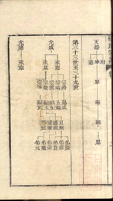 [下载][顾氏宗谱]顾弥高_赐书堂_清嘉庆13年1808_顾氏家谱_十二.pdf