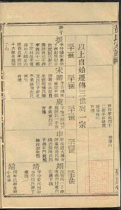 [下载][黄氏家谱]黄肇基_聚斯堂_清同治12年1873_黄氏家谱_八.pdf