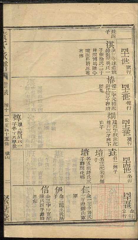 [下载][黄氏家谱]黄肇基_聚斯堂_清同治12年1873_黄氏家谱_九.pdf