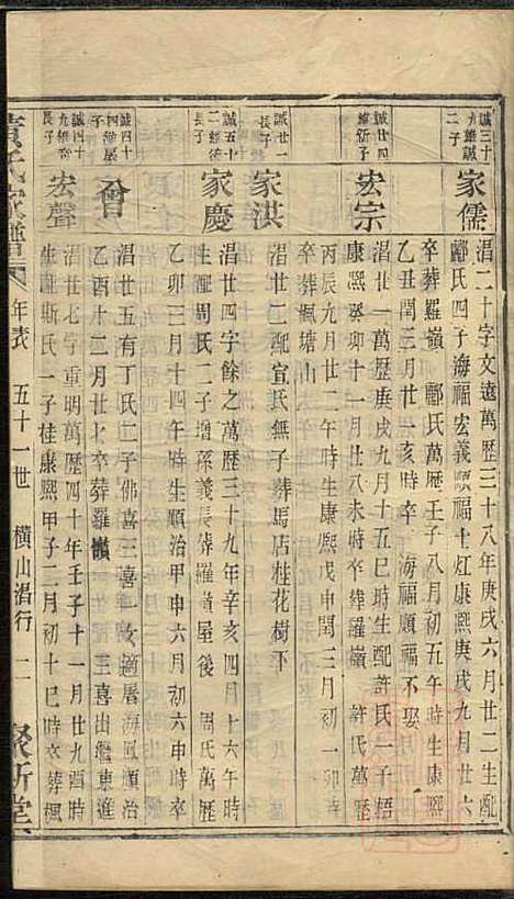 [下载][黄氏家谱]黄肇基_聚斯堂_清同治12年1873_黄氏家谱_十一.pdf