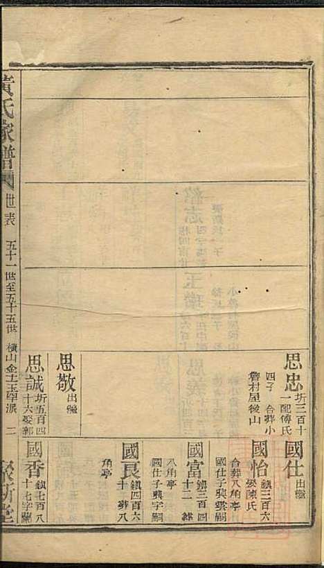 [下载][黄氏家谱]黄肇基_聚斯堂_清同治12年1873_黄氏家谱_十二.pdf