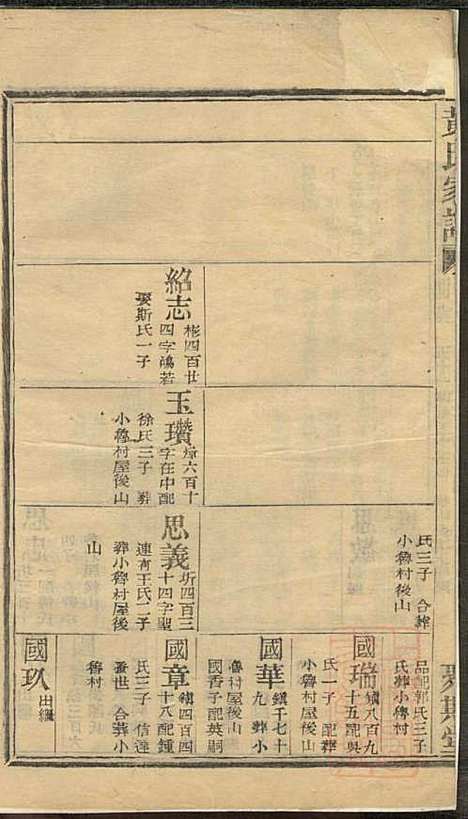 [下载][黄氏家谱]黄肇基_聚斯堂_清同治12年1873_黄氏家谱_十二.pdf