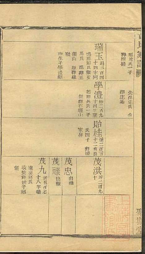 [下载][黄氏家谱]黄肇基_聚斯堂_清同治12年1873_黄氏家谱_十三.pdf