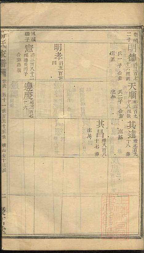 [下载][黄氏家谱]黄肇基_聚斯堂_清同治12年1873_黄氏家谱_十三.pdf