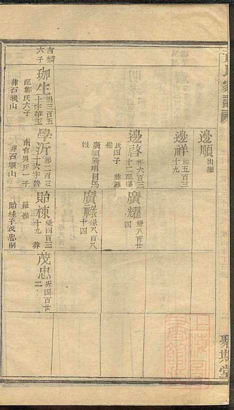 [下载][黄氏家谱]黄肇基_聚斯堂_清同治12年1873_黄氏家谱_十三.pdf