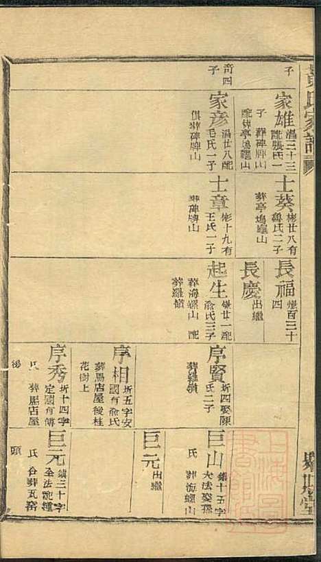 [下载][黄氏家谱]黄肇基_聚斯堂_清同治12年1873_黄氏家谱_十五.pdf