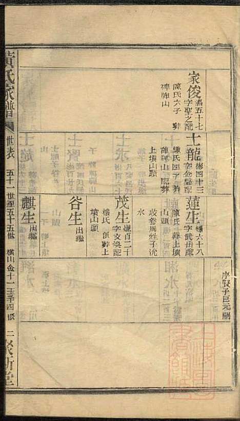 [下载][黄氏家谱]黄肇基_聚斯堂_清同治12年1873_黄氏家谱_十五.pdf