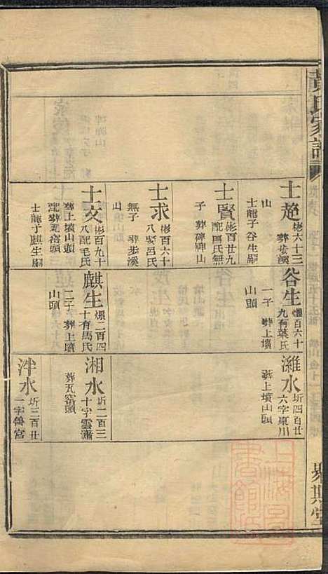 [下载][黄氏家谱]黄肇基_聚斯堂_清同治12年1873_黄氏家谱_十五.pdf