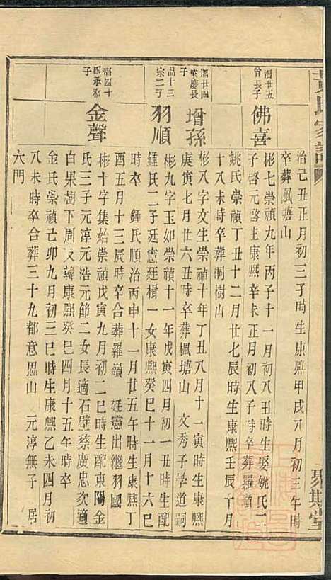 [下载][黄氏家谱]黄肇基_聚斯堂_清同治12年1873_黄氏家谱_十六.pdf