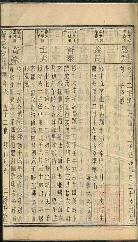 [下载][黄氏家谱]黄肇基_聚斯堂_清同治12年1873_黄氏家谱_十六.pdf