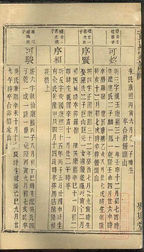 [下载][黄氏家谱]黄肇基_聚斯堂_清同治12年1873_黄氏家谱_十八.pdf