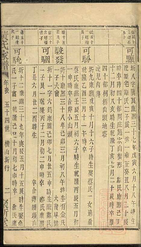 [下载][黄氏家谱]黄肇基_聚斯堂_清同治12年1873_黄氏家谱_十八.pdf