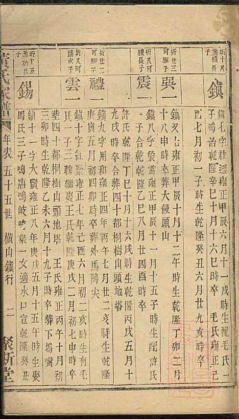 [下载][黄氏家谱]黄肇基_聚斯堂_清同治12年1873_黄氏家谱_十九.pdf