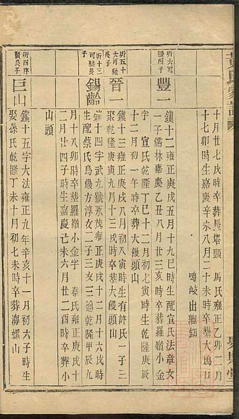 [下载][黄氏家谱]黄肇基_聚斯堂_清同治12年1873_黄氏家谱_十九.pdf