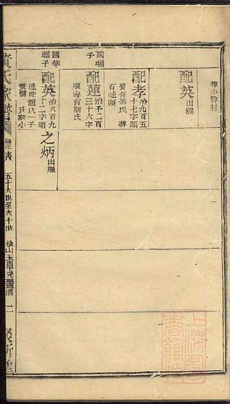 [下载][黄氏家谱]黄肇基_聚斯堂_清同治12年1873_黄氏家谱_二十.pdf