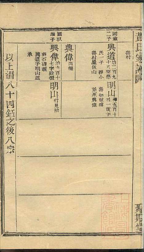 [下载][黄氏家谱]黄肇基_聚斯堂_清同治12年1873_黄氏家谱_二十.pdf