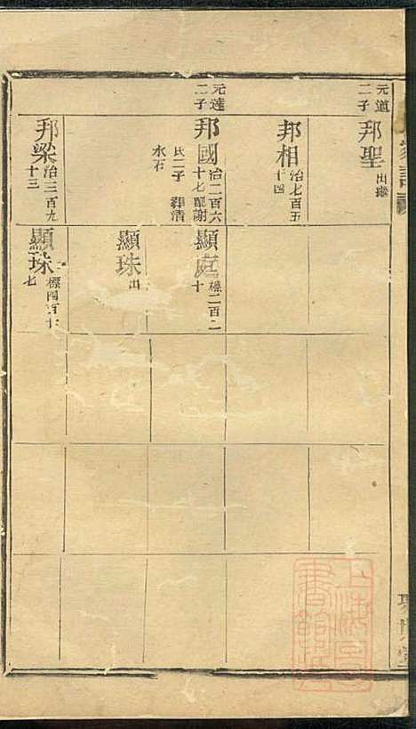 [下载][黄氏家谱]黄肇基_聚斯堂_清同治12年1873_黄氏家谱_二一.pdf