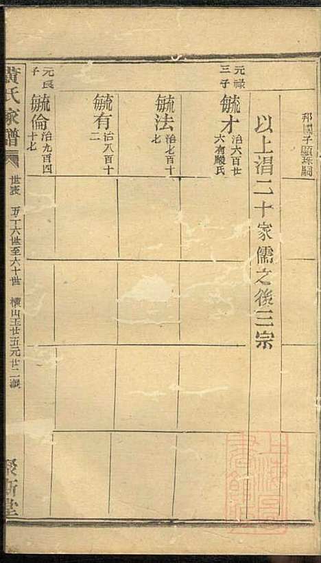 [下载][黄氏家谱]黄肇基_聚斯堂_清同治12年1873_黄氏家谱_二一.pdf