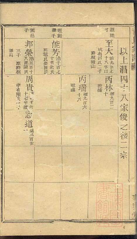 [下载][黄氏家谱]黄肇基_聚斯堂_清同治12年1873_黄氏家谱_二一.pdf