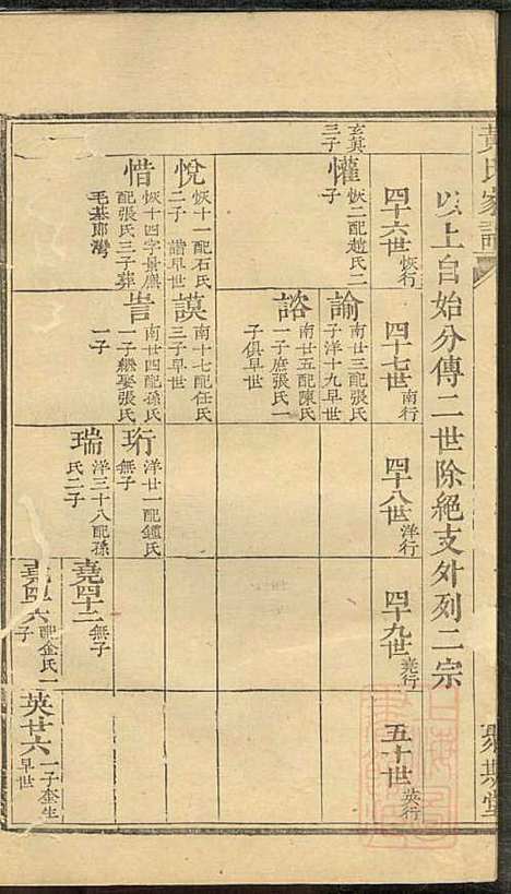 [下载][黄氏家谱]黄肇基_聚斯堂_清同治12年1873_黄氏家谱_二三.pdf