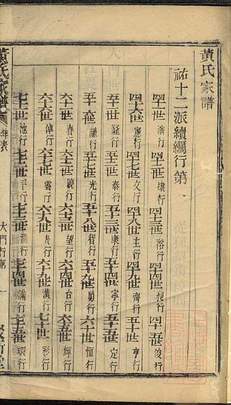 [下载][黄氏家谱]黄肇基_聚斯堂_清同治12年1873_黄氏家谱_二五.pdf